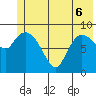 Center Slough Entrance tide chart for Monday, June 6, 2022
