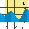 Center Slough Entrance tide chart for Wednesday, June 8, 2022