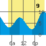 Center Slough Entrance tide chart for Thursday, June 9, 2022