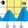 Center Slough Entrance tide chart for Wednesday, July 20, 2022