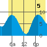 Center Slough Entrance tide chart for Tuesday, July 5, 2022