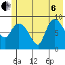 Center Slough Entrance tide chart for Wednesday, July 6, 2022
