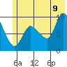 Center Slough Entrance tide chart for Saturday, July 9, 2022