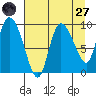 Center Slough Entrance tide chart for Saturday, August 27, 2022