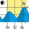 Center Slough Entrance tide chart for Friday, August 5, 2022