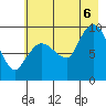 Center Slough Entrance tide chart for Saturday, August 6, 2022