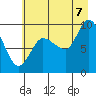 Center Slough Entrance tide chart for Sunday, August 7, 2022