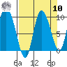 Center Slough Entrance tide chart for Saturday, September 10, 2022