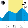 Center Slough Entrance tide chart for Saturday, September 17, 2022