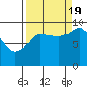 Center Slough Entrance tide chart for Monday, September 19, 2022