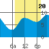 Center Slough Entrance tide chart for Tuesday, September 20, 2022