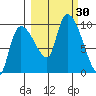 Center Slough Entrance tide chart for Friday, September 30, 2022