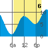 Center Slough Entrance tide chart for Tuesday, September 6, 2022