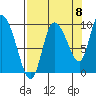 Center Slough Entrance tide chart for Thursday, September 8, 2022