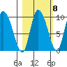 Center Slough Entrance tide chart for Saturday, October 8, 2022