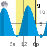 Center Slough Entrance tide chart for Sunday, October 9, 2022