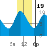 Center Slough Entrance tide chart for Saturday, November 19, 2022