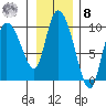 Center Slough Entrance tide chart for Tuesday, November 8, 2022