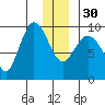 Center Slough Entrance tide chart for Friday, December 30, 2022