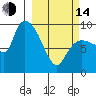 Center Slough Entrance tide chart for Tuesday, March 14, 2023