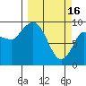 Center Slough Entrance tide chart for Thursday, March 16, 2023
