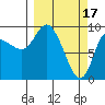 Center Slough Entrance tide chart for Friday, March 17, 2023