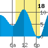 Center Slough Entrance tide chart for Saturday, March 18, 2023