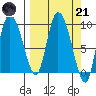 Center Slough Entrance tide chart for Tuesday, March 21, 2023