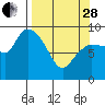 Center Slough Entrance tide chart for Tuesday, March 28, 2023
