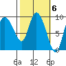 Center Slough Entrance tide chart for Monday, March 6, 2023