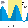 Center Slough Entrance tide chart for Tuesday, March 7, 2023