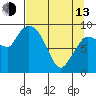 Center Slough Entrance tide chart for Thursday, April 13, 2023