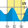 Center Slough Entrance tide chart for Saturday, April 15, 2023
