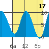 Center Slough Entrance tide chart for Monday, April 17, 2023
