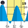 Center Slough Entrance tide chart for Wednesday, April 19, 2023
