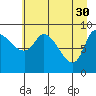 Center Slough Entrance tide chart for Sunday, April 30, 2023