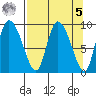Center Slough Entrance tide chart for Wednesday, April 5, 2023