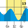 Center Slough Entrance tide chart for Saturday, May 13, 2023