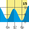 Center Slough Entrance tide chart for Monday, May 15, 2023
