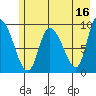Center Slough Entrance tide chart for Tuesday, May 16, 2023