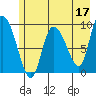Center Slough Entrance tide chart for Wednesday, May 17, 2023