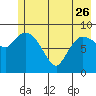 Center Slough Entrance tide chart for Friday, May 26, 2023