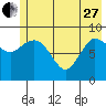 Center Slough Entrance tide chart for Saturday, May 27, 2023