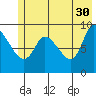 Center Slough Entrance tide chart for Tuesday, May 30, 2023