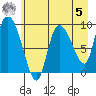 Center Slough Entrance tide chart for Friday, May 5, 2023