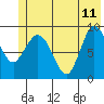 Center Slough Entrance tide chart for Sunday, June 11, 2023