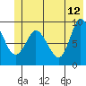 Center Slough Entrance tide chart for Monday, June 12, 2023