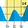 Center Slough Entrance tide chart for Wednesday, June 14, 2023