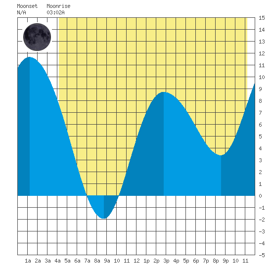 Center Slough Entrance tide chart for Saturday, June 17, 2023