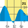 Center Slough Entrance tide chart for Wednesday, June 21, 2023